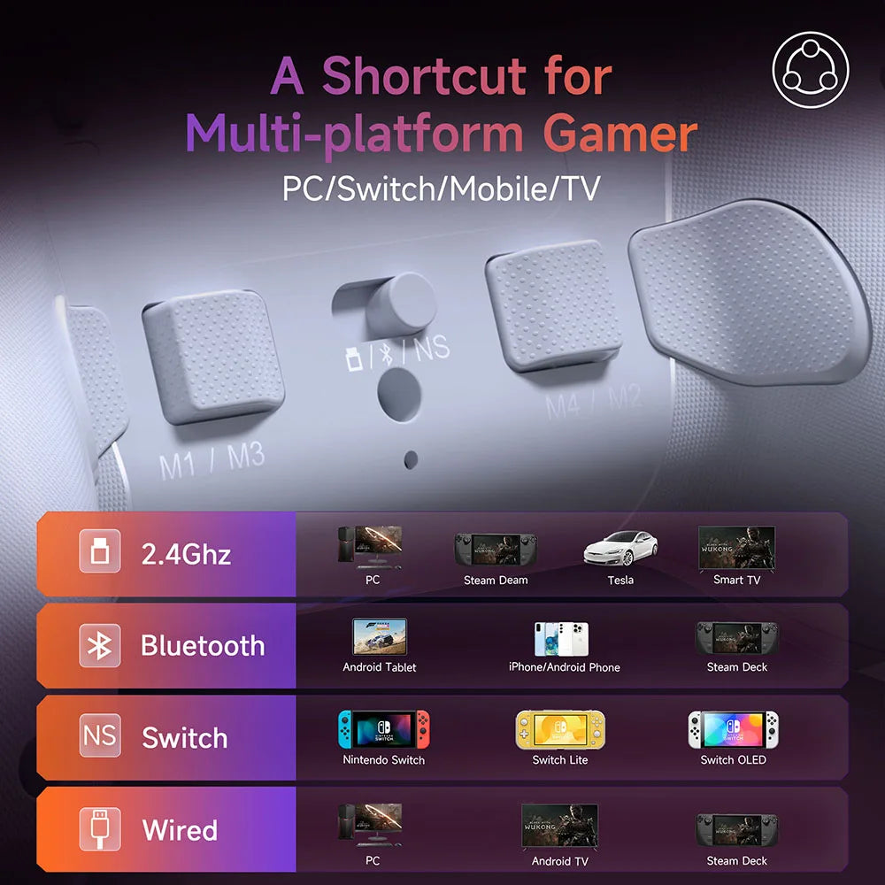 FuturGrip™ EasySMX X20 Wireless Gamepad Enhanced Controller